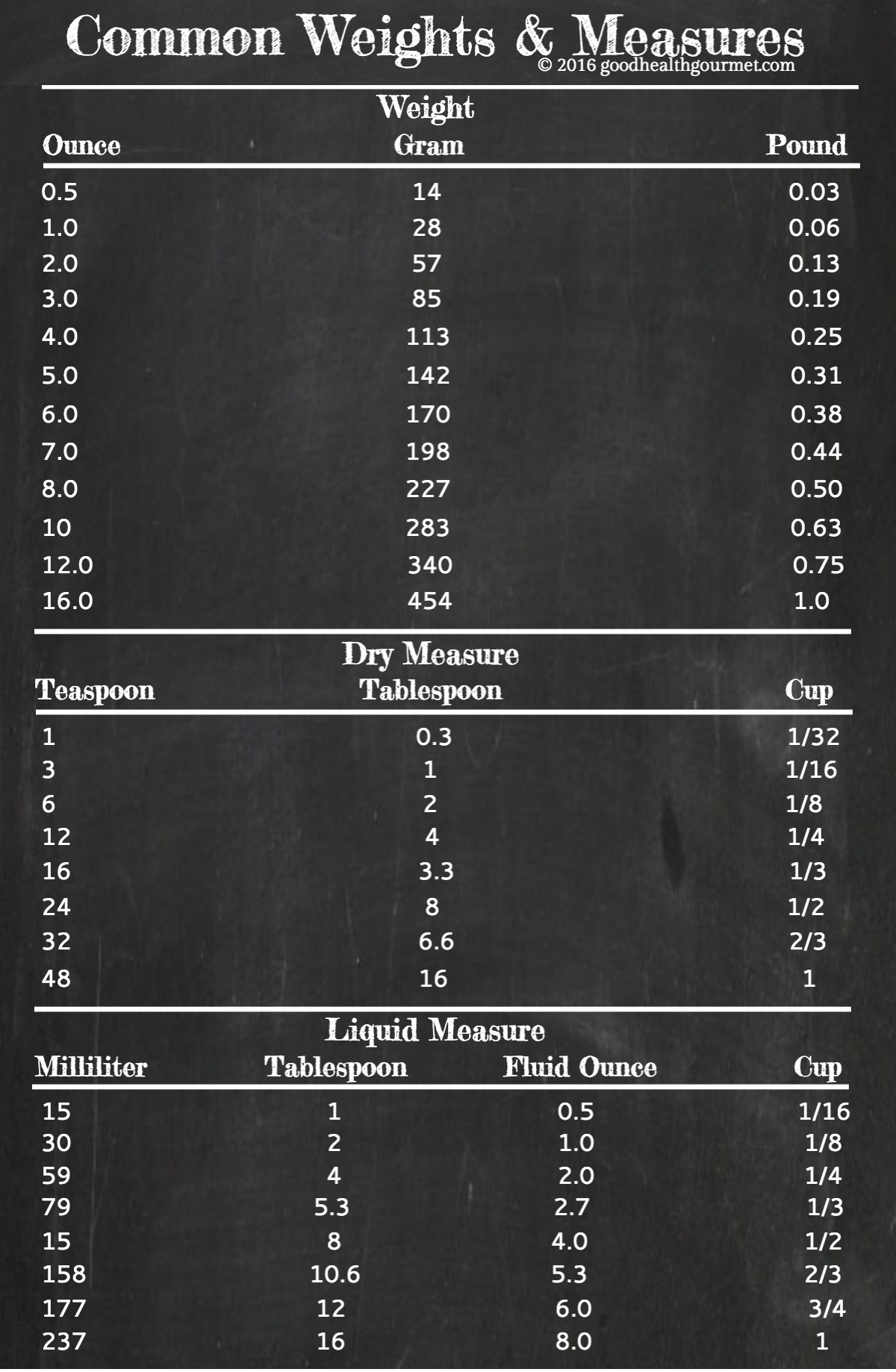 common-weights-measure-good-health-gourmet